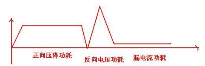 功率二极管