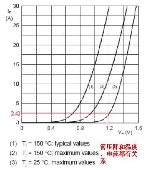 功率二极管