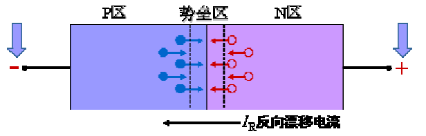 功率二极管