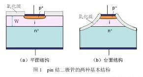 PIN二极管