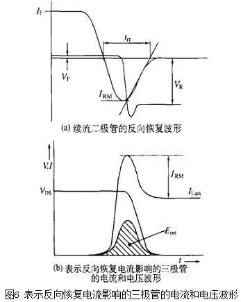 二极管