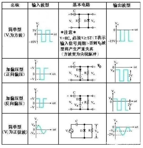 二极管钳位电路