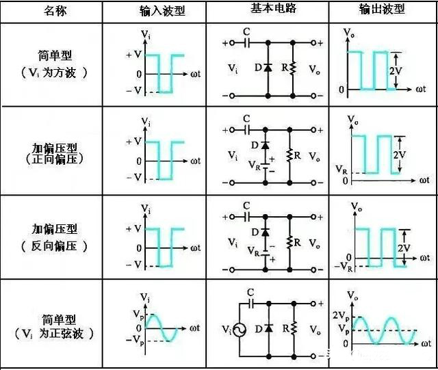 二极管钳位电路