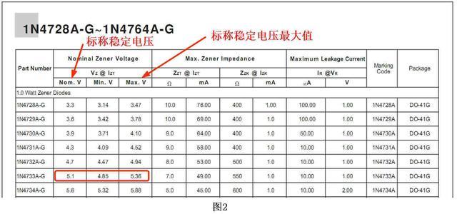 稳压二极管工作原理