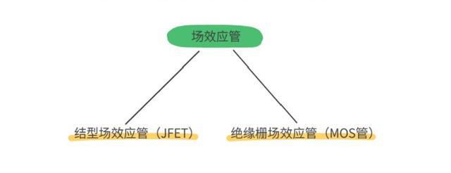 MOS管,IGBT管,igbt,mos,mosfet,三极管,二极管