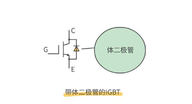 MOS管,IGBT管,igbt,mos,mosfet,三极管,二极管