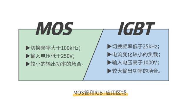 MOS管,IGBT管,igbt,mos,mosfet,三极管,二极管