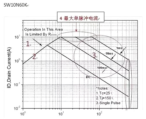 MOS管失效原因