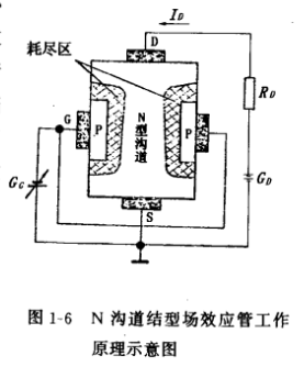 结型场效应管