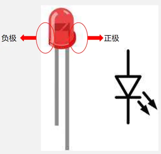 发光二极管正负极