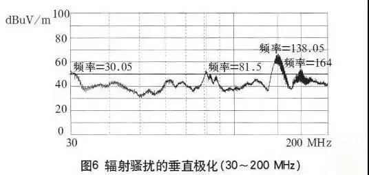 高频开关电源