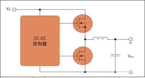 MOSFET选型