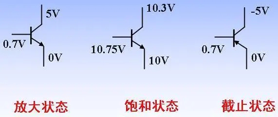 三极管基本知识