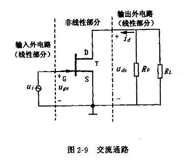 结型场效应管基本放大器