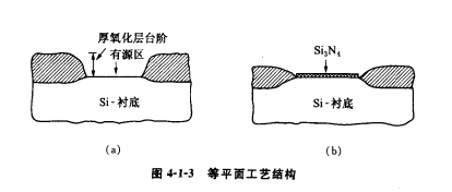 硅栅MOS结构