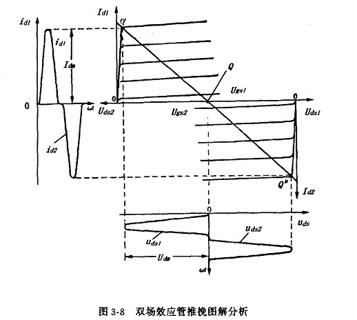 双场效应管推挽功率放大器