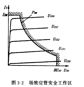 单场效应管功率放大器