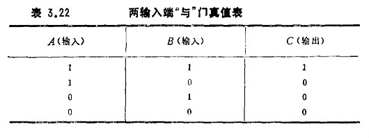 MOS集成电路的检测