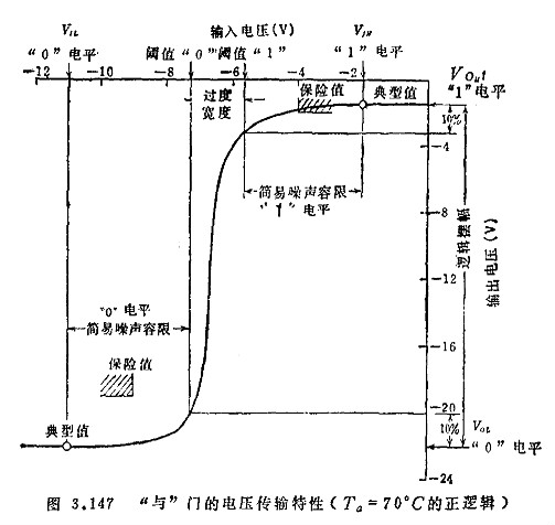 MOS集成电路的检测