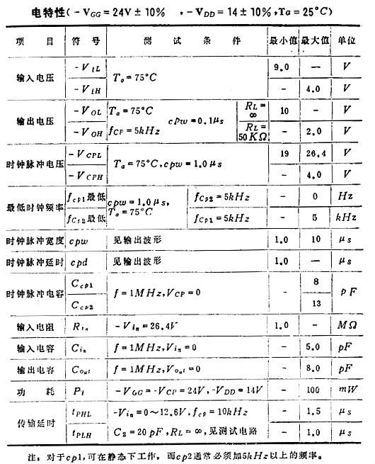 MOS集成电路的检测