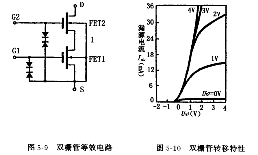 双栅MOS场效应管