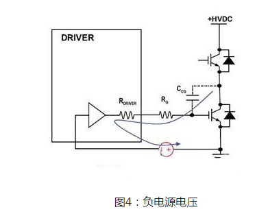 MOS管米勒效应电容