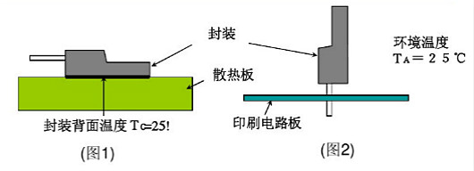 MOSFET特性参数