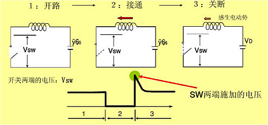 MOSFET特性参数