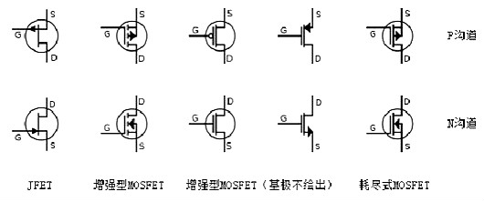 场效应管导通