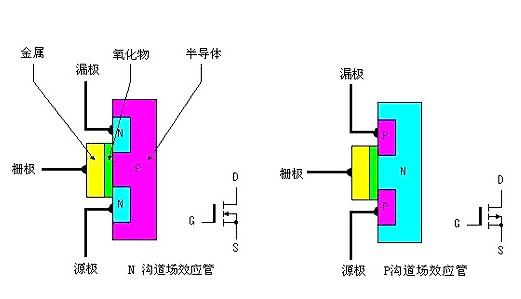 选购MOS管注意事项