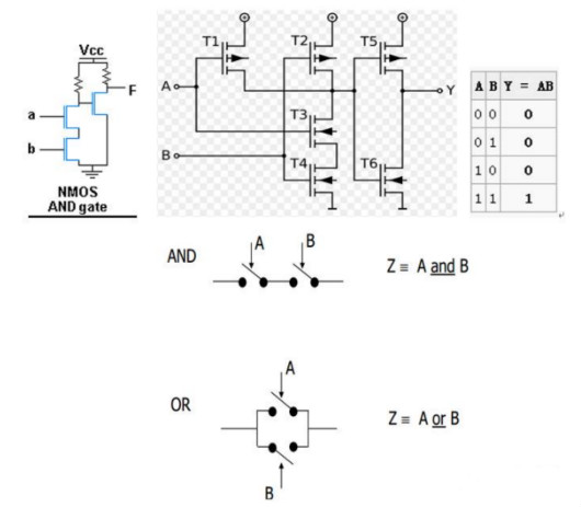 MOS管逻辑电路