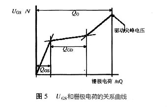 MOS管栅极驱动电阻