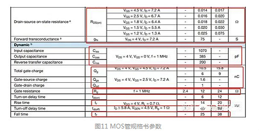 MOS管的导通过程和损耗