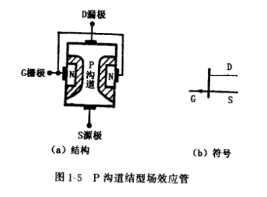 结型场效应管结构,符号,工作原理