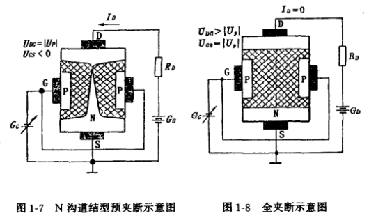 结型场效应管结构,符号,工作原理