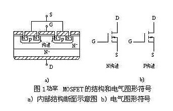 MOSFET的内部结构