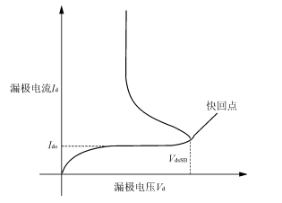 MOSFET雪崩击穿