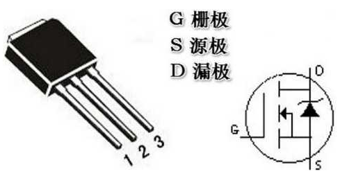 MOS管识别