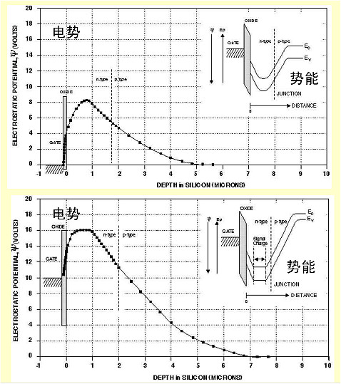 MOS电容器工作原理