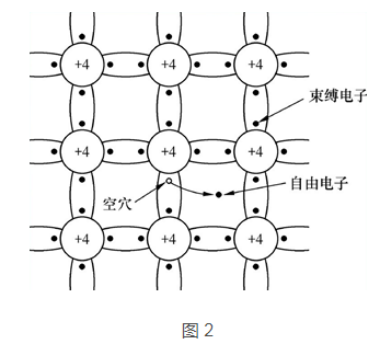 三极管与MOS管工作原理