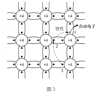 三极管与MOS管工作原理