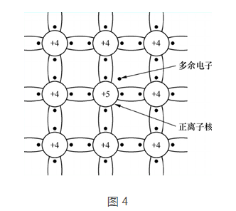 三极管与MOS管工作原理