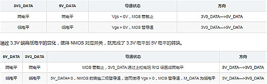 MOS管,三极管常用电路