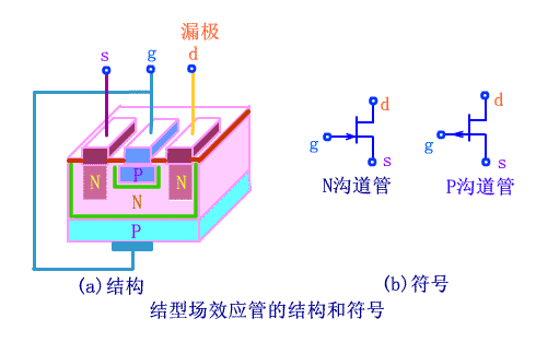 电力MOSFET