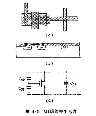 MOS集成电路中的寄生效应