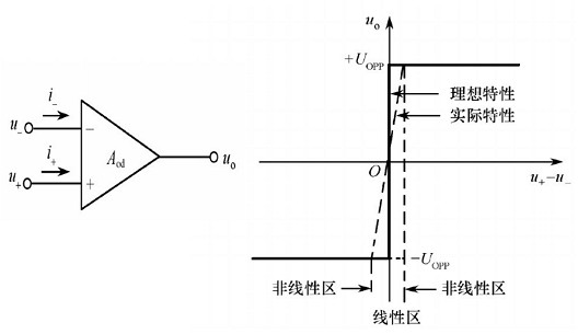 场效应管集成运放