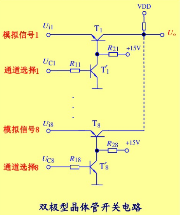 多路开关-MOSFET