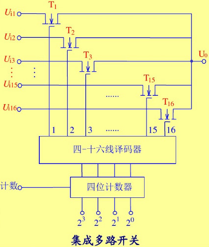 多路开关-MOSFET