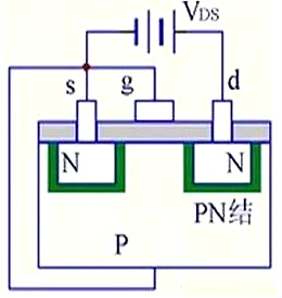 MOS管结构原理