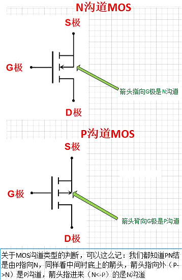 三极管,MOS管,工作状态